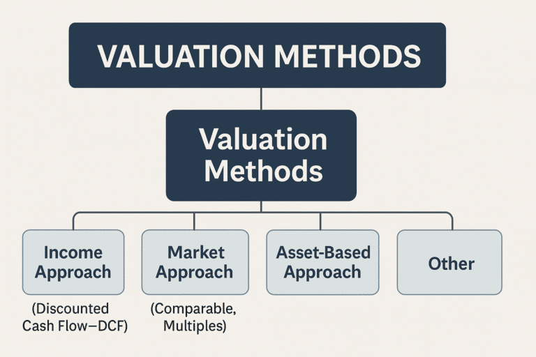 "Valuation Methods: 9 Powerful Techniques to Accurately Estimate Asset Value"