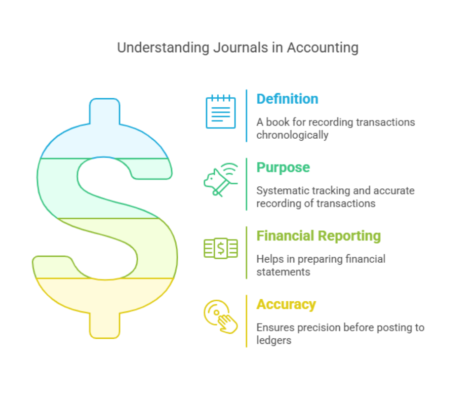 Journals Entry