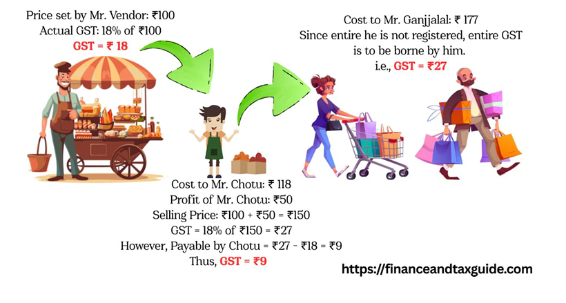 How ITC Work