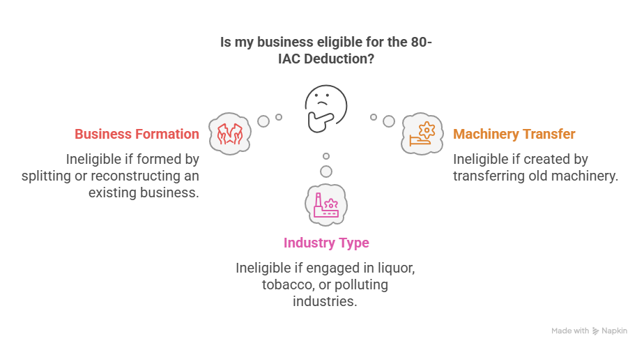 Section 80-IAC: Income Tax Deduction for Eligible Startups in India