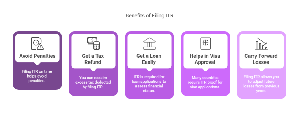 Why Should You File ITR