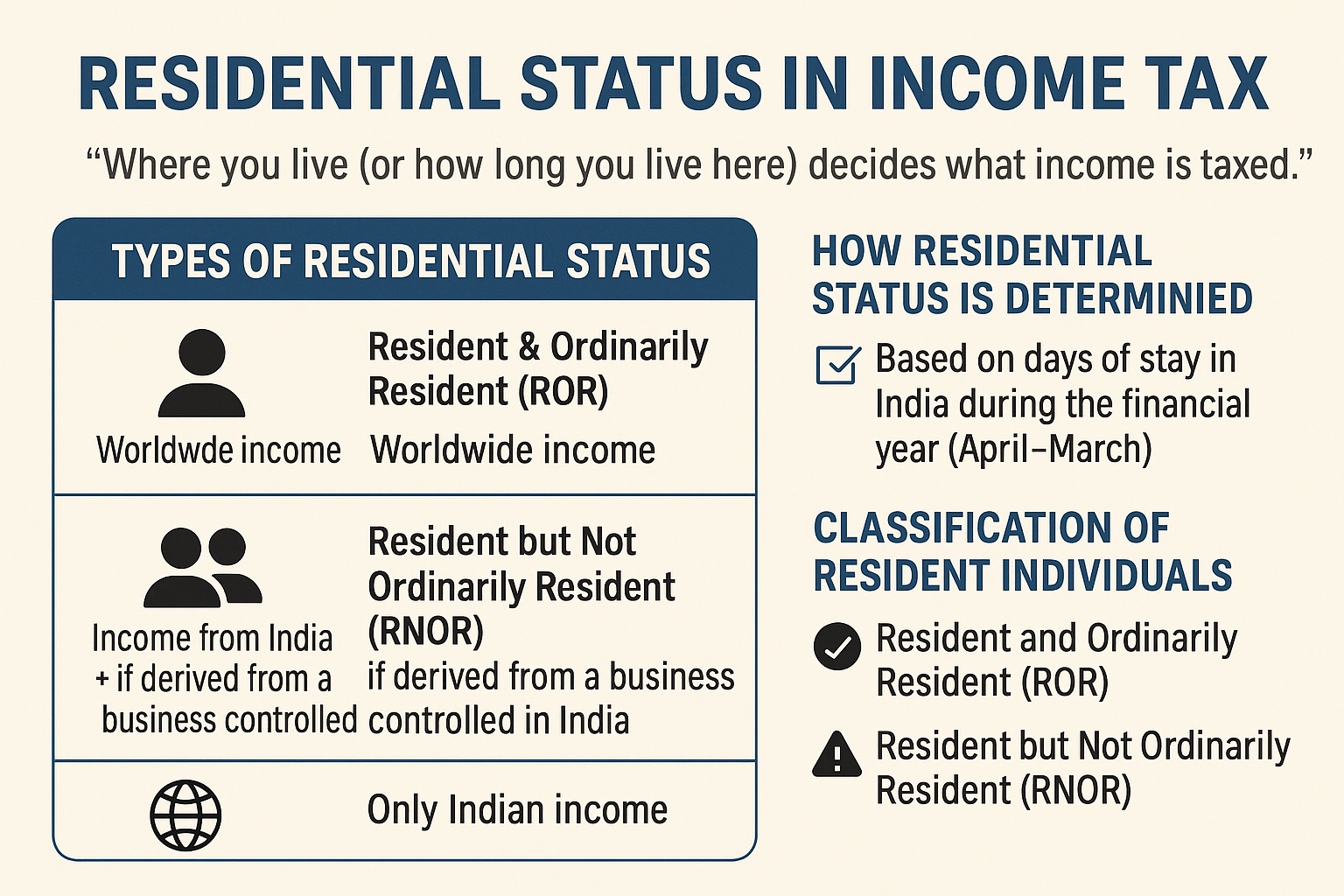 residential status
