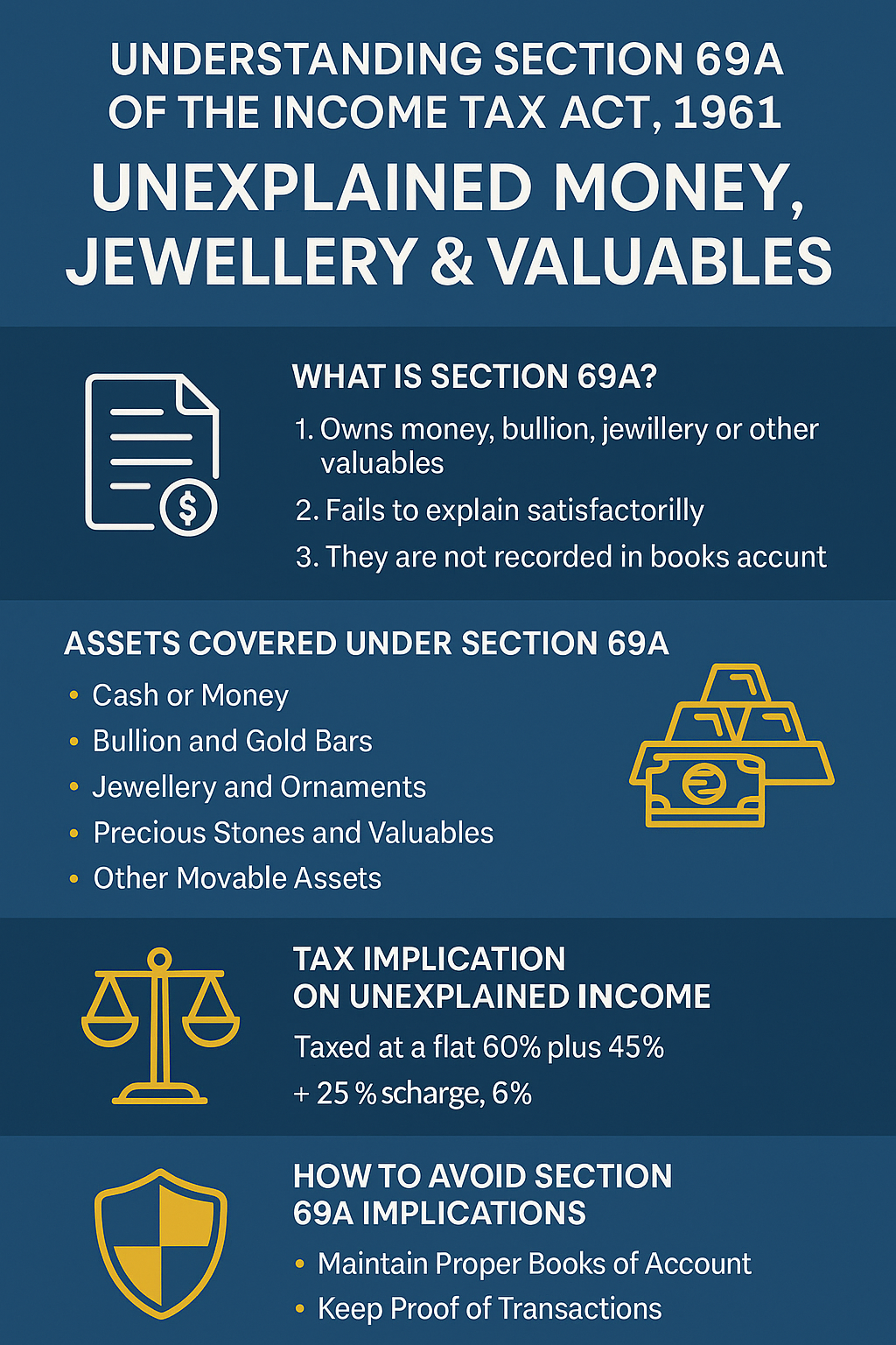 Unexplained Money under Section 69A