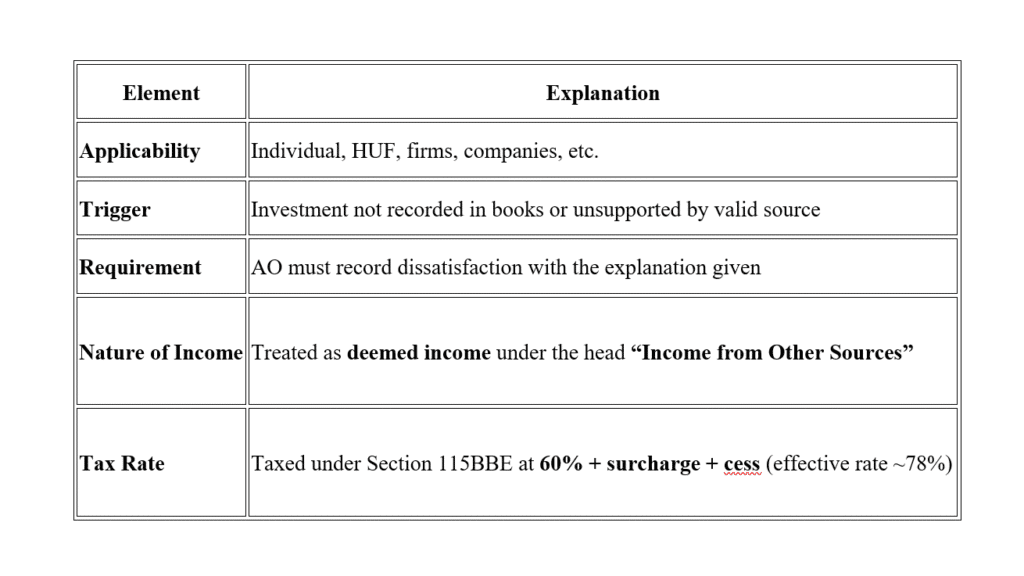 Key Elements of Section 69 of Income Tax Act