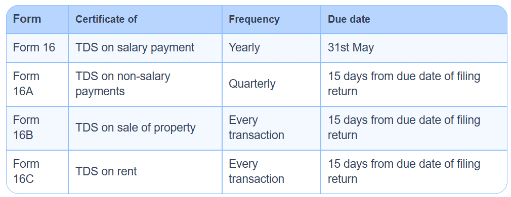 TDS deduction rules