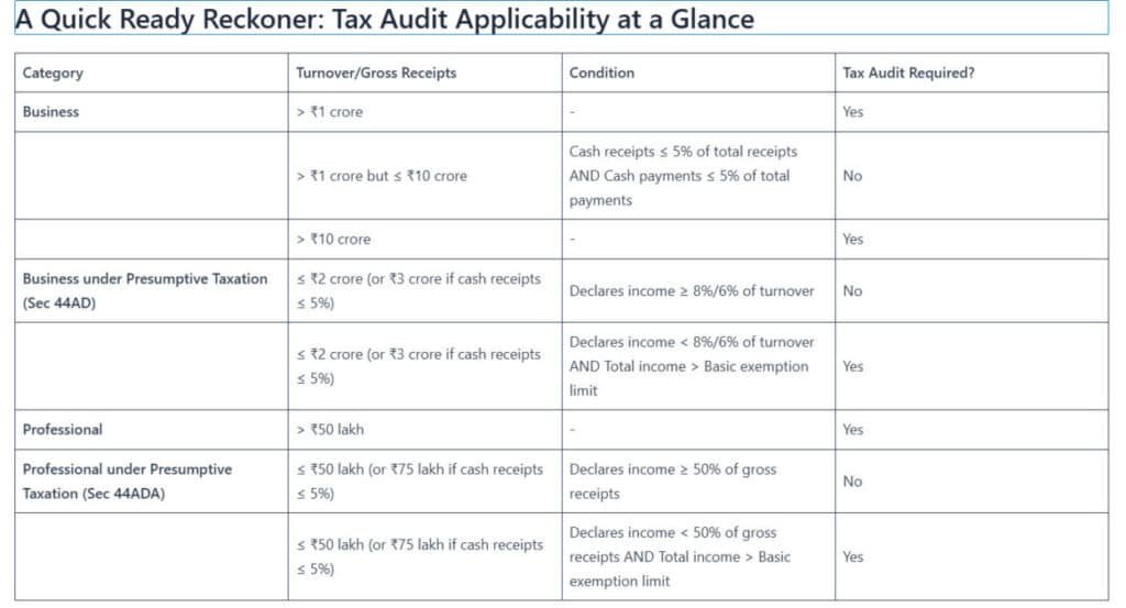 Ready Reckoner Tax Audit