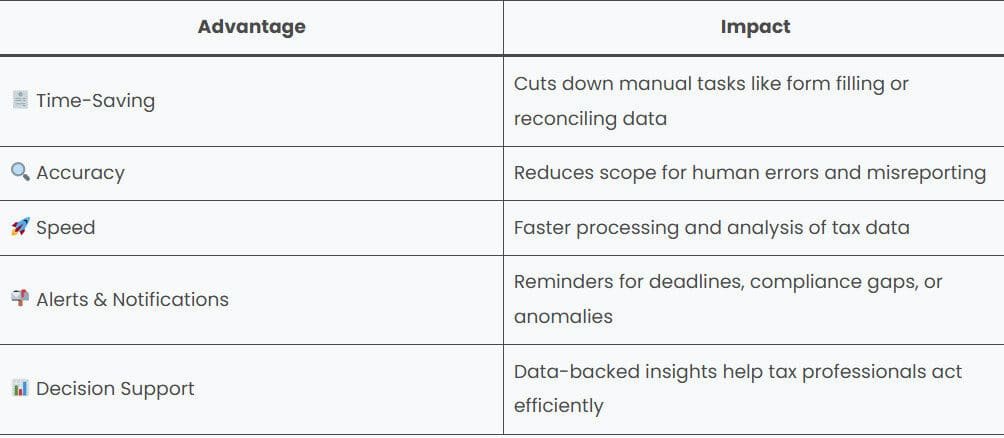 Benefits of AI in Taxation
