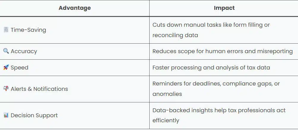 Benefits of AI in Taxation