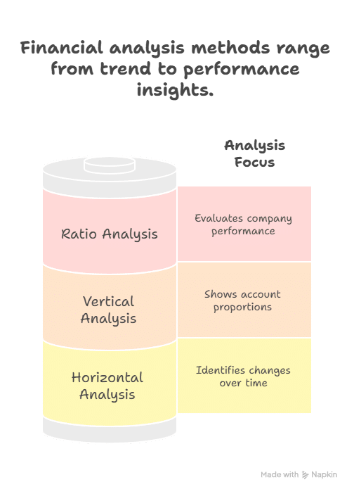 financial ratio analysis