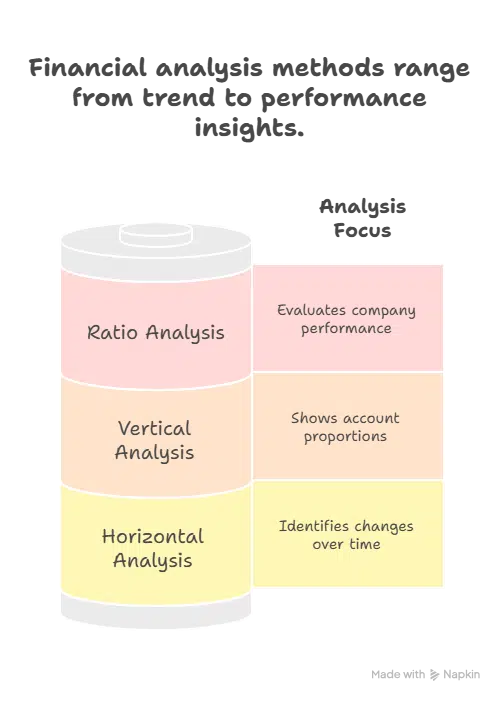 financial ratio analysis