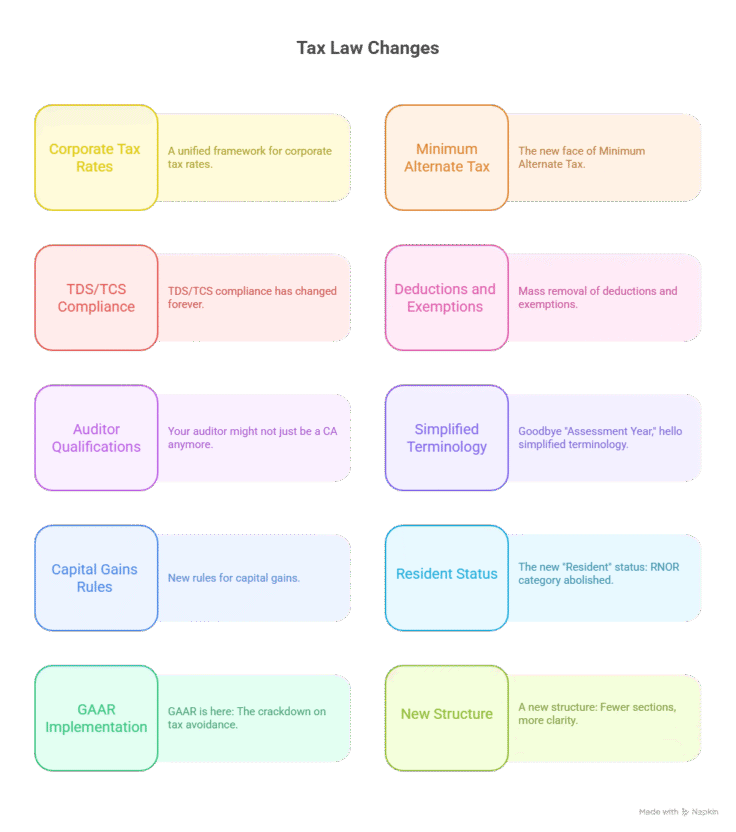 10 Key business changes