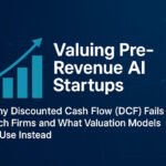 AI startup valuation