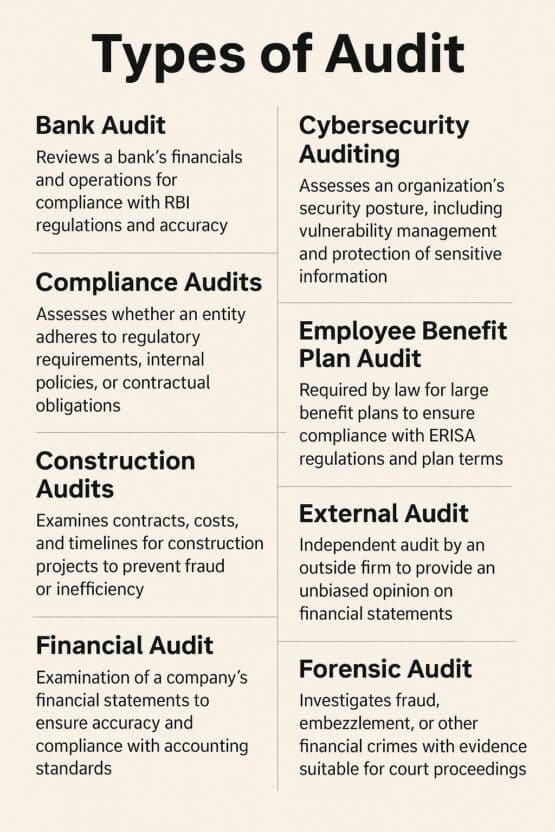 Audit compliance checklist