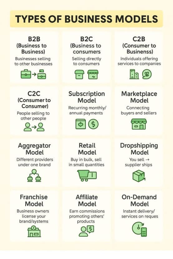 business model framework