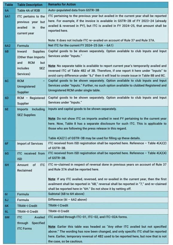 GSTR-9 vs Circular 170