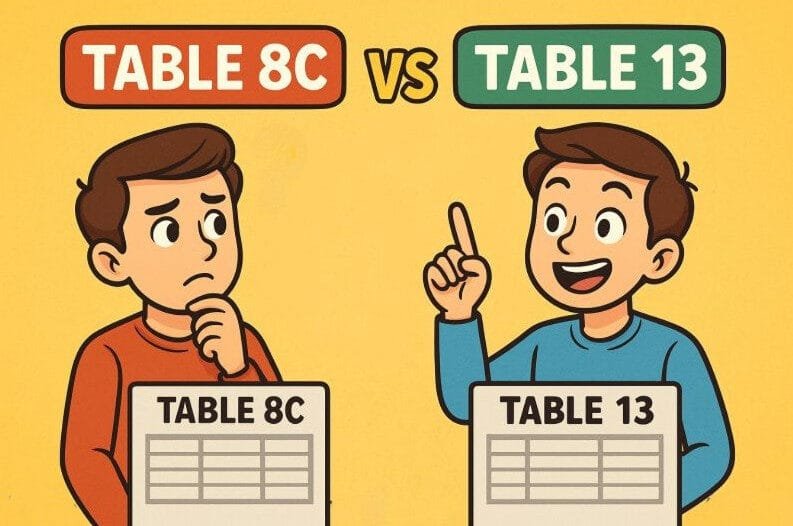 Table 8C vs Table 13 difference in GSTR-9