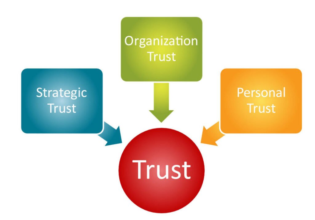 Private trust tax benefits