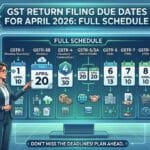 GST Return Filing Due Dates