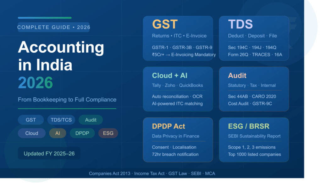 Accounting in India