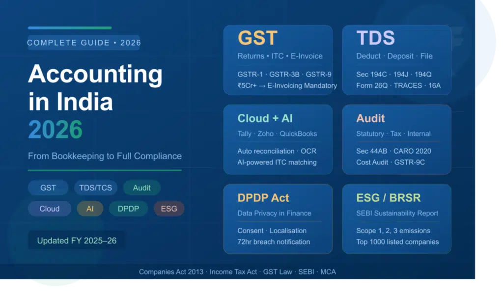 Accounting in India