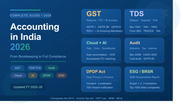 Accounting in India