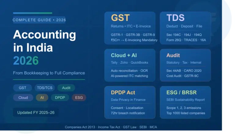 Accounting in India