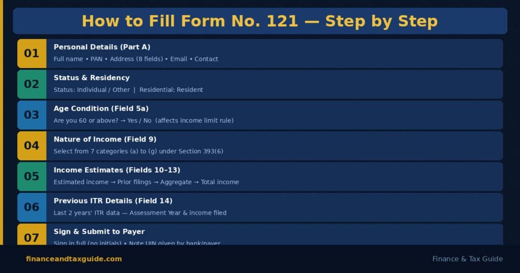 How to fill form 121