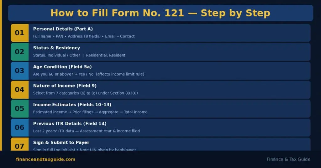 How to fill form 121