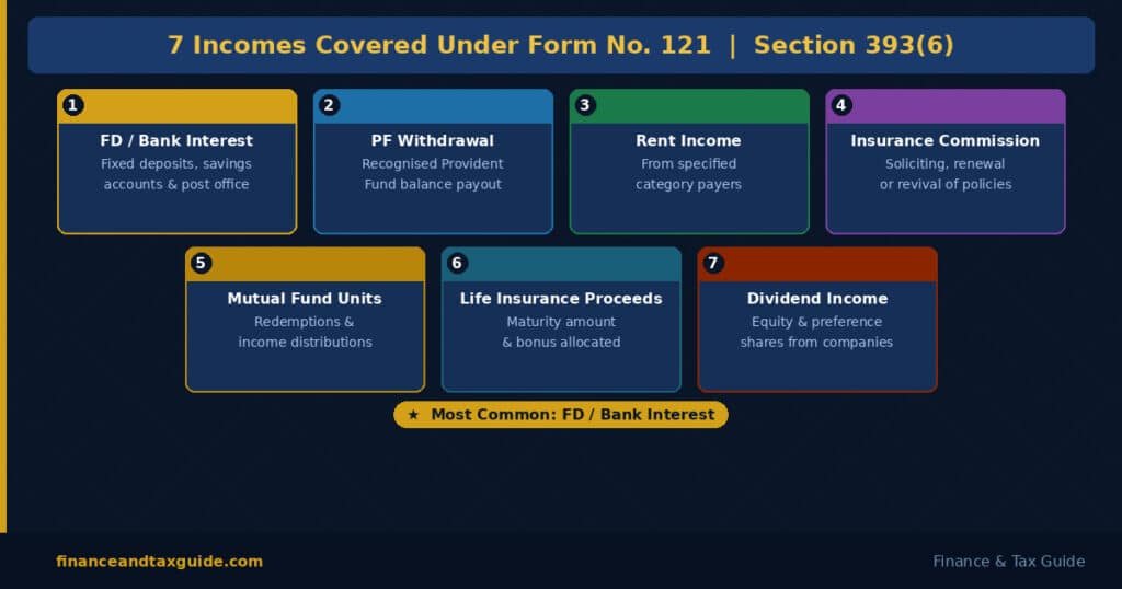 form121 incomes covered