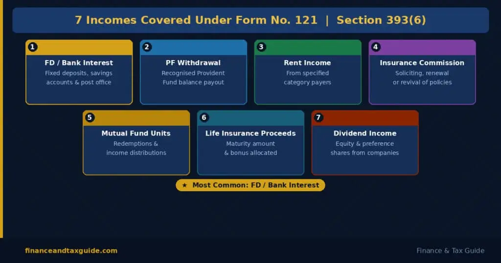 form121 incomes covered