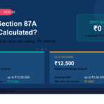 How Is Section 87A Rebate Calculated