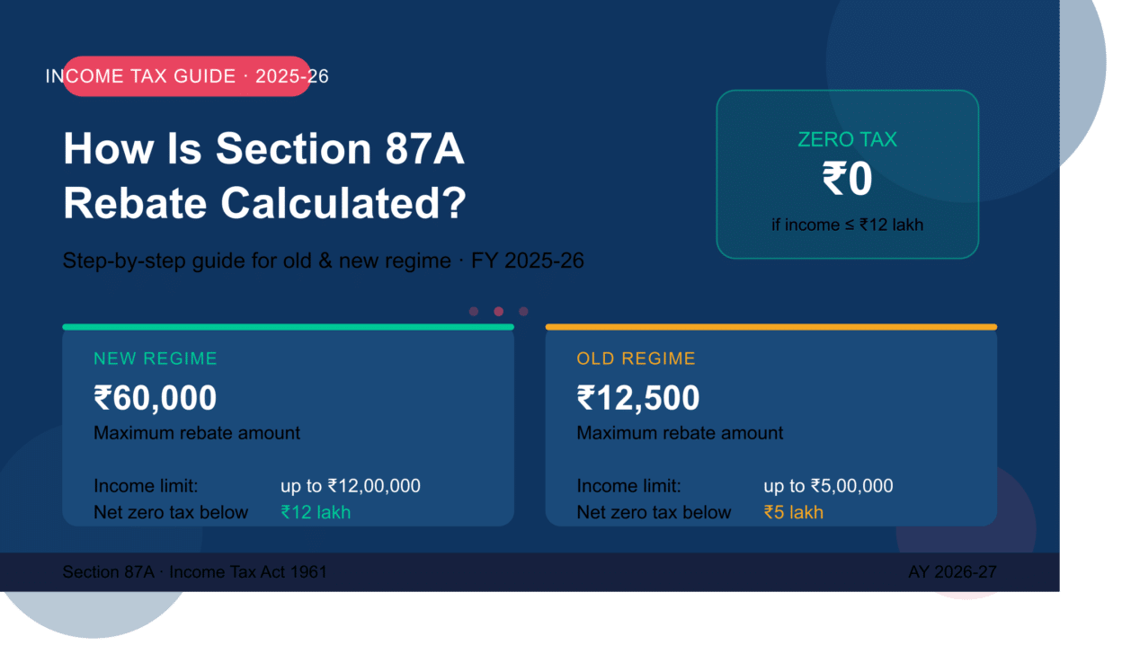 How Is Section 87A Rebate Calculated