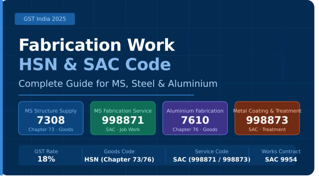 fabrication work hsn code
